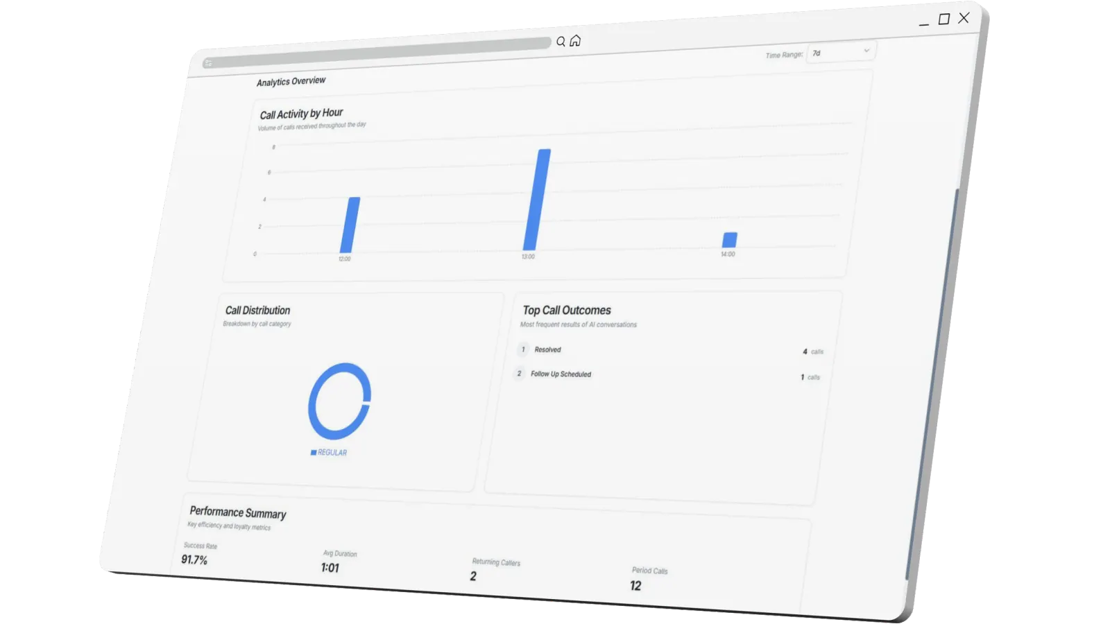 Data-Driven Performance Insights